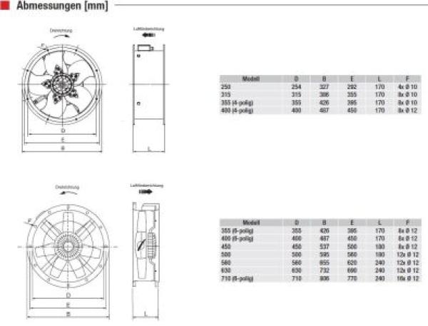 Axial-Rohrventilator TCBB/4-250/H