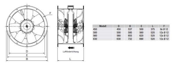 Hochdruck-Axialventilator TCBBx2/4-500