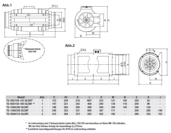 Schallgedämmter Rohrventilator TD-1300/250 SILENT ECOWATT