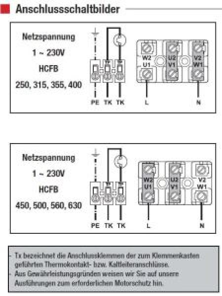 Axial-Wandventilatoren HCFB/4-630/H