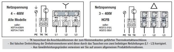 Axial-Wandventilatoren HCFT/4-500/H