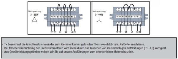Kanalventilatoren ILT/4-250 EX