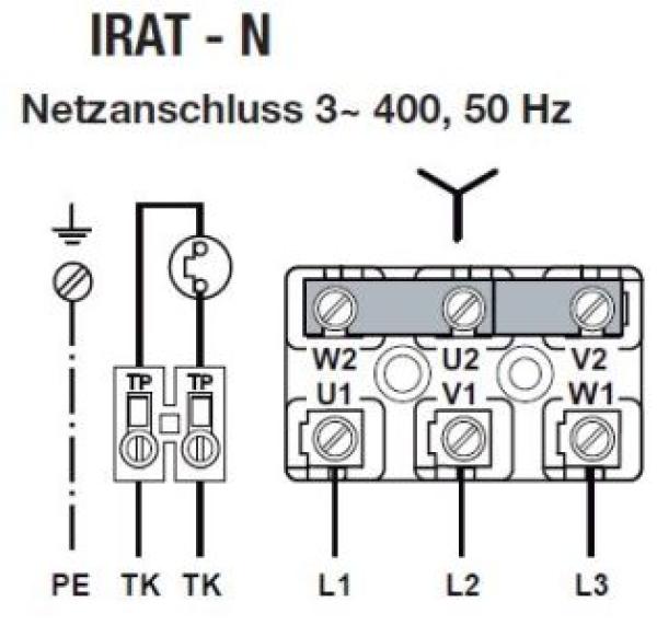 Schallgedämmter Kanalventilator IRAT/4-355N  400V