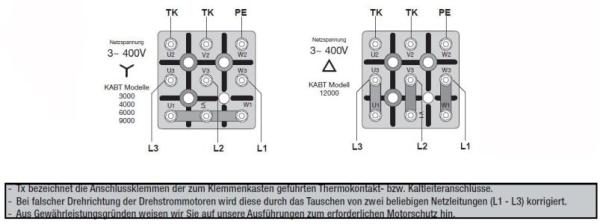Lüftungsbox KABT/4-4000/355 Lüftungsbox KABT/4-4000/355