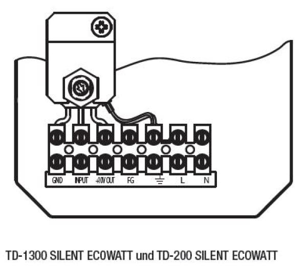 Schallgedämmter Rohrventilator TD-1300/250 SILENT ECOWATT
