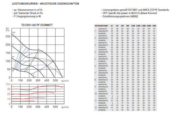 TD EVO-160 PF ECOWATT