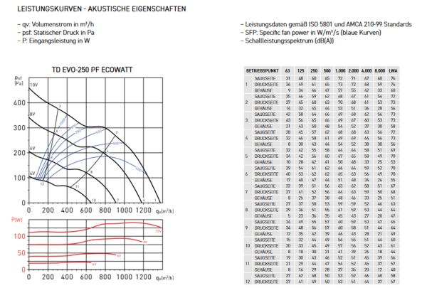 TD EVO-250 PF ECOWATT