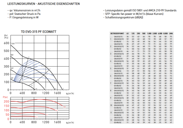 TD EVO-315 PF ECOWATT N8