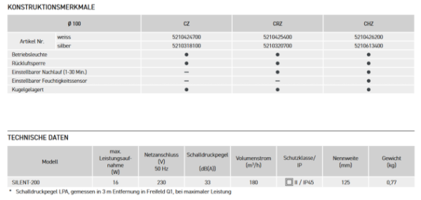 S&P SILENT-200 CHZ Kleinraum-Ventilator