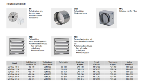 VENT/V-160 N VENT/V-160 N