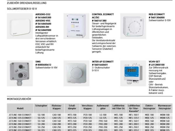 JETLINE-125 ECOWATT