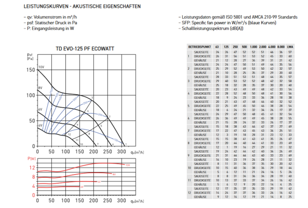 TD EVO-125 PF ECOWATT TD EVO-125 PF ECOWATT