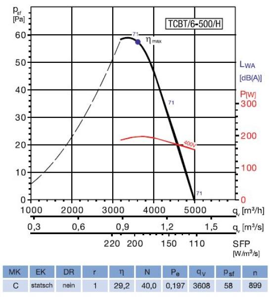 Axial-Rohrventilator TCBT/6-500/H V5