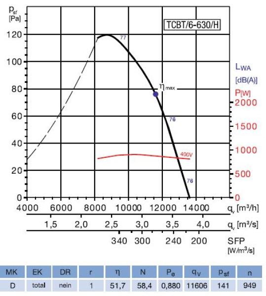 Axial-Rohrventilator TCBT/6-630/H