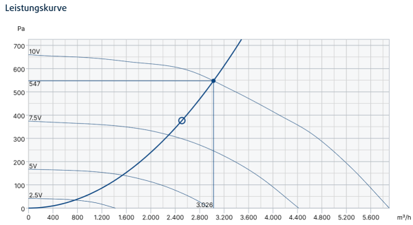 MUB 042 450EC-K-A Kanalvent.
