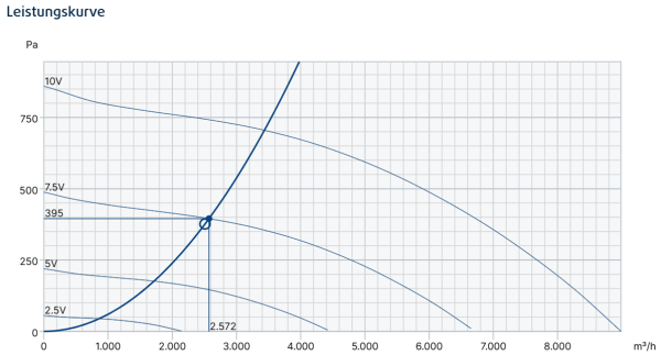MUB 042 500EC Multibox