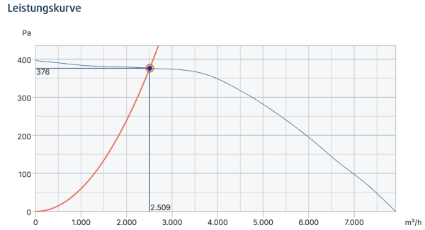 MUB 062 560D6 Multibox