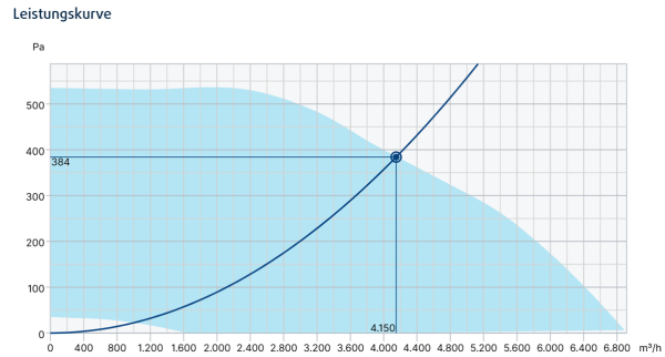 MUB-CAV/VAV 042 450EC-K
