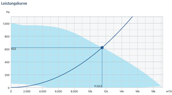 MUB-CAV/VAV 100 630EC