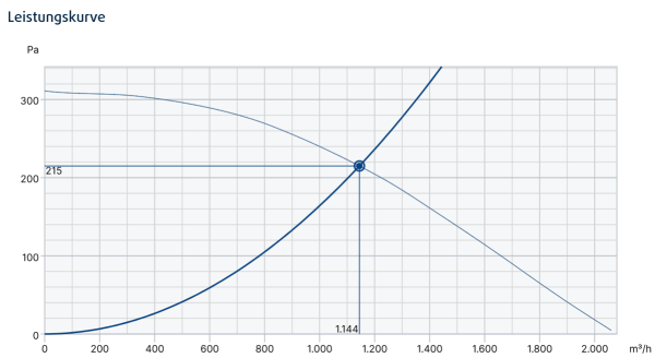 MUB/T-S 025 315D4 Thermoven