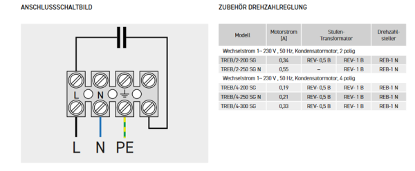 Axial Wandeinbauventilator TREB/2-250 SG N